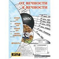 Russian Course of Time from Eternity to Eternity